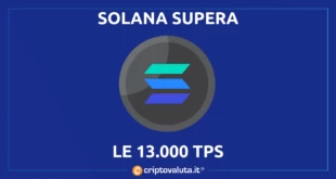 SOLANA TPS