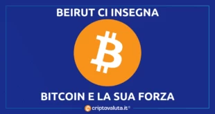 BITCOIN BEIRUT