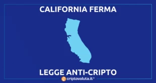 CALIFORNIA ANTI BITCOIN