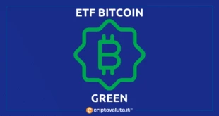 ETF BITCOIN GREEN