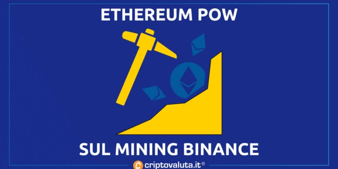 Binance lancia ETHW mining