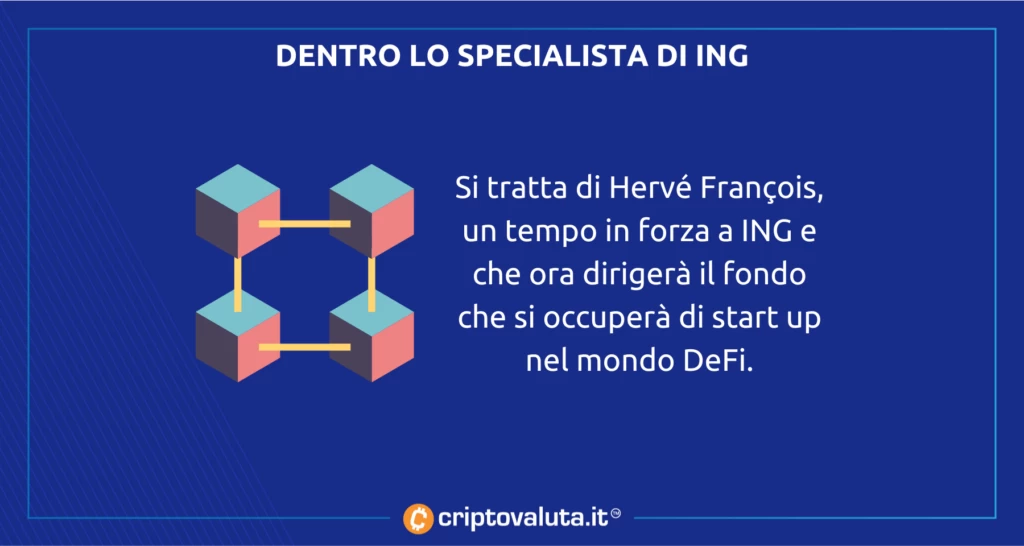 Fondo DeFi Investcorp