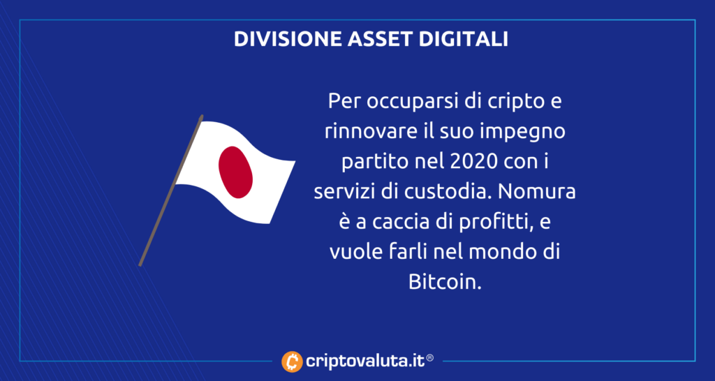 Nomura en Suisse, analyse Bitcoin