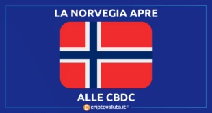 NORGES BANK APRE