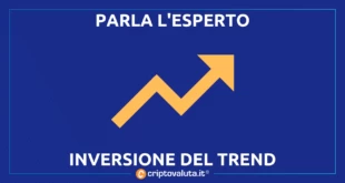 TREND ANALISI BITCOIN