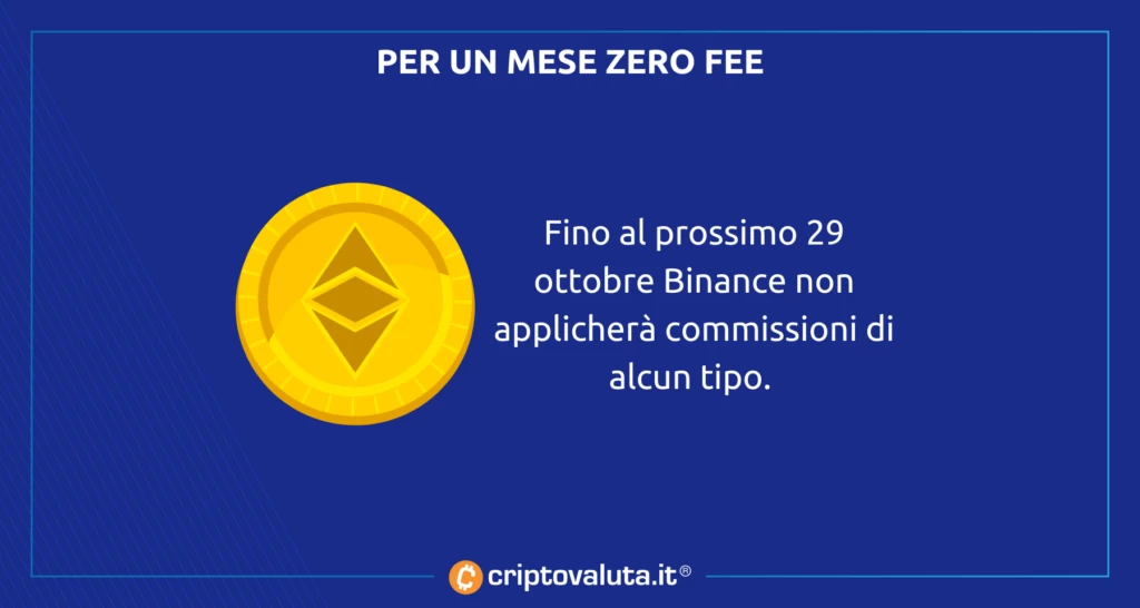 Zero FEE per binance