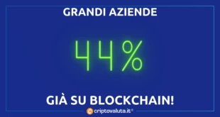 GRANDI AZIENDE BLOCKCHAIN