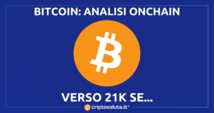 ANALISI CRYPTOQUANT BITCOIN