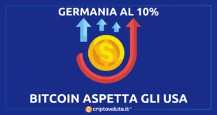 BITCOIN CRIPTO ANALISI