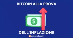 BITCOIN PROVA INFLAZIONE