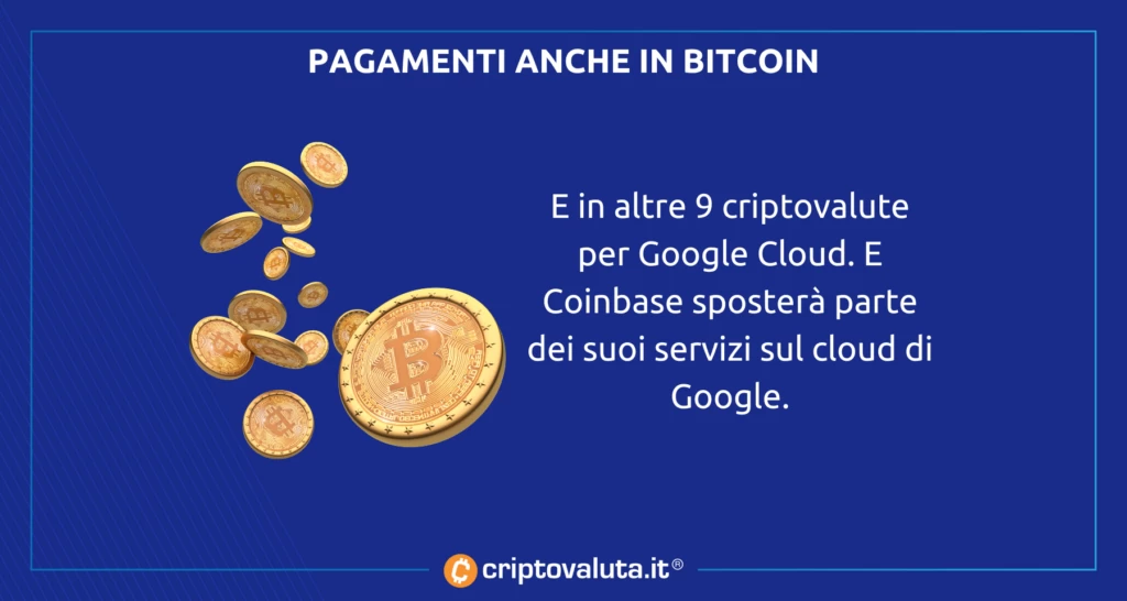 Google Bitcoin Coinbase