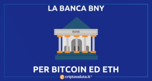 BNY BITCOIN