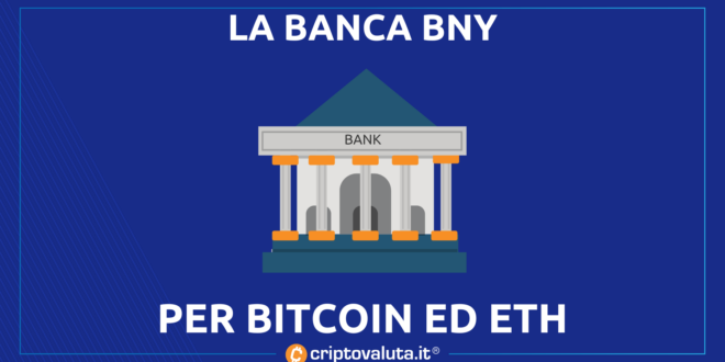 BNY BITCOIN