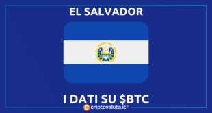 Bitcoin El Salvador