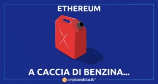 Ethereum Bitcoin analisi