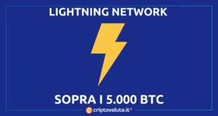 LIGHTNING NETWORK ANALISI