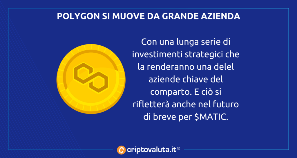 Polygon investe grande azienda