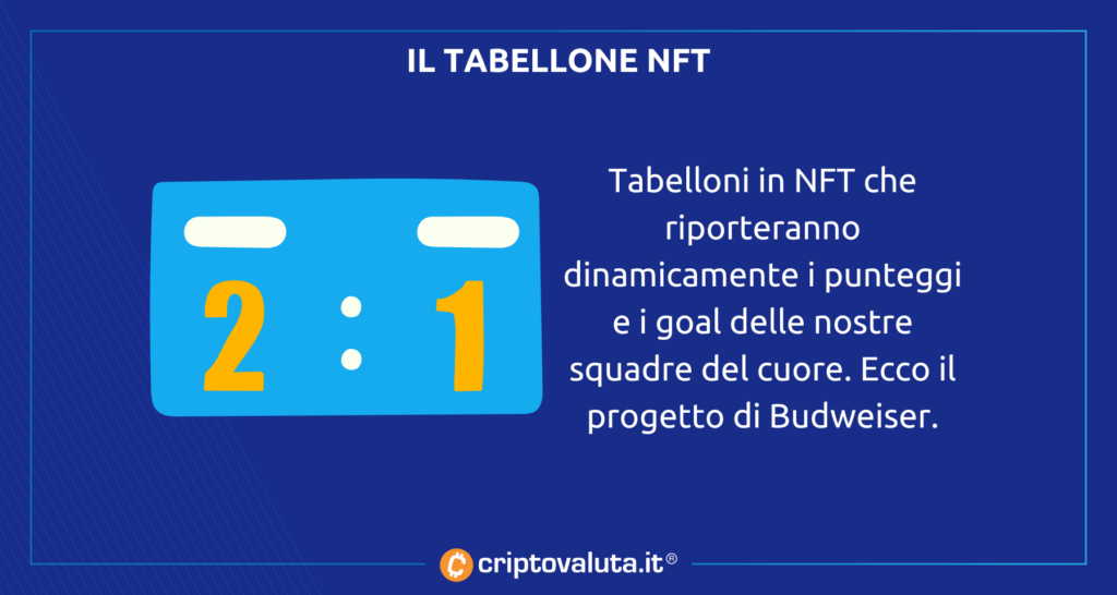 Tabellone NFT BUD