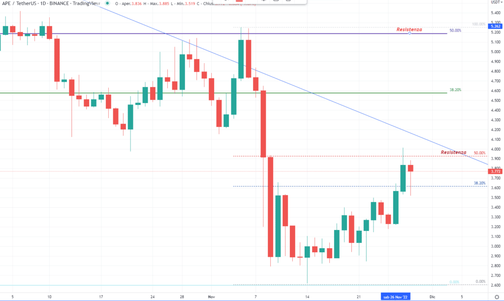 Apcecoin (APE) 