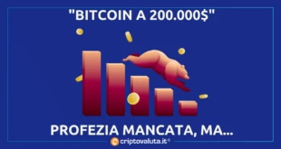 BITCOIN 200.000