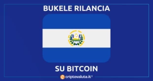 Bitcoin El Salvador