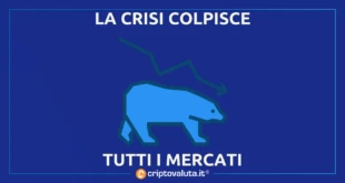 CRISI MERCATI BITCOIN