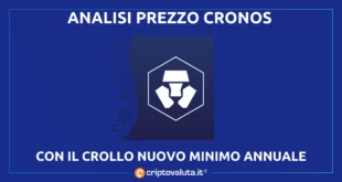 Cronos (CRO)