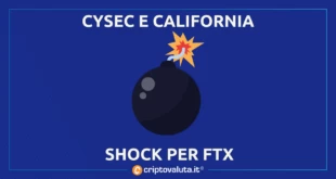 CYSEC LICENZA FTX