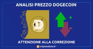 DOGECOIN