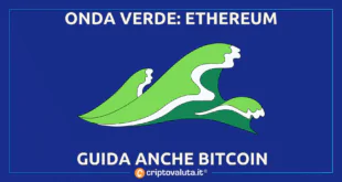 BITCOIN ETHEREUM VOLANO