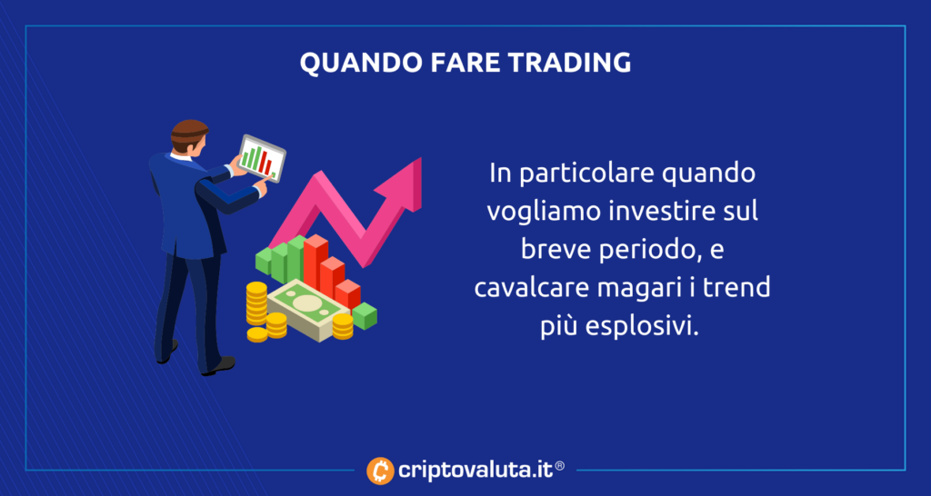 Piattaforme trading NEAR