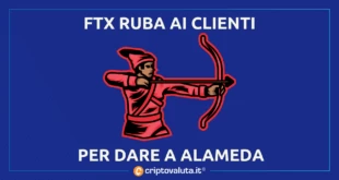 FTX RUBA