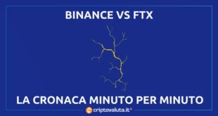 FTX BINANCE FALLIMENTO