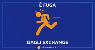 FUGA EXCHANGE BITCOIN