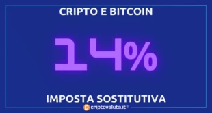 BITCOIN IMPOSTE