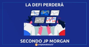 JP MORGAN DEFI