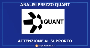 Quant (QNT)