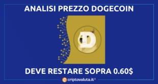 Dogecoin