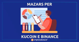 KUCOIN BINANCE MAZARS