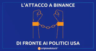 BINANCE CONGRESSO SBF