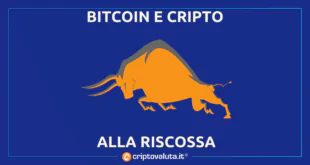 BITCOIN CRYPTO RISCOSSA