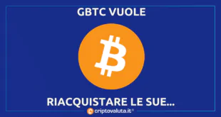 FOND GBTC NOVITA