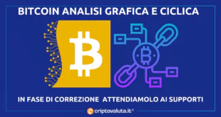 Bitcoin analisi ciclica