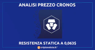 CRONOS - Crypto.com