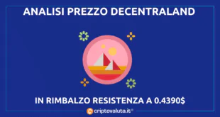 Decentraland