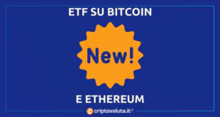 ETF BITCOIN ETHEREUM