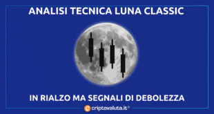 Luna Classic (LUNC)