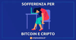 SOFFERENZA BITCOIN CRIPTO