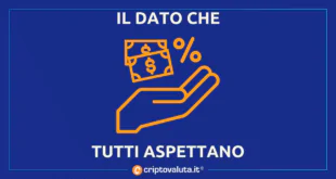 DATO FOMC BITCOIN CRYPTO