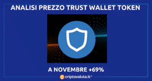 TRUST WALLET (TWT)